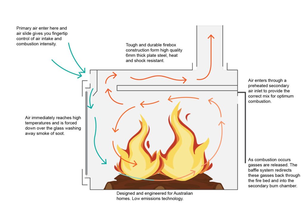 Fireplace wood heater diagram